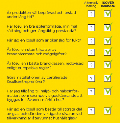 Checklista